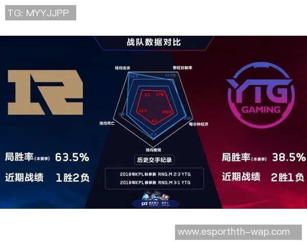 电竞实时数据深度解析RNG战队的游戏节奏与策略演变 电竞实时数据深度解析RNG战队的游戏节奏与策略演变